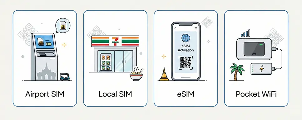 Your options for getting internet in Thailand