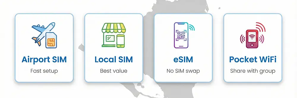 internet options in nicaragua